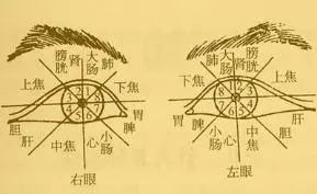 bệnh về mắt